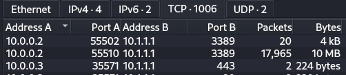 AoC_sq1_ConversationsUnsorted.png