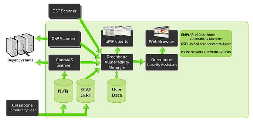 GVM_Framework.png