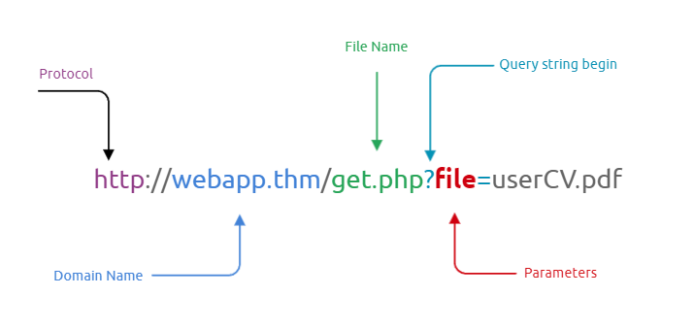 LFI_PHP_Format.png
