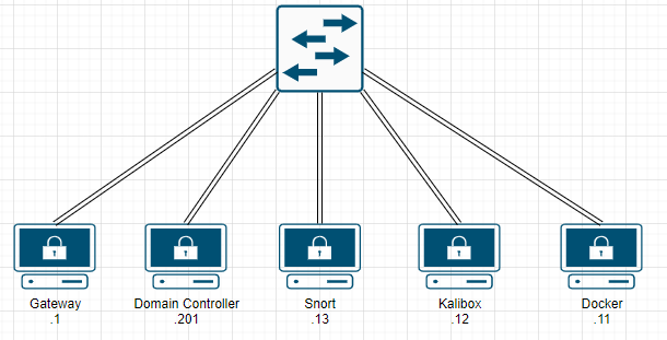 Snort_TestingNetwork.png