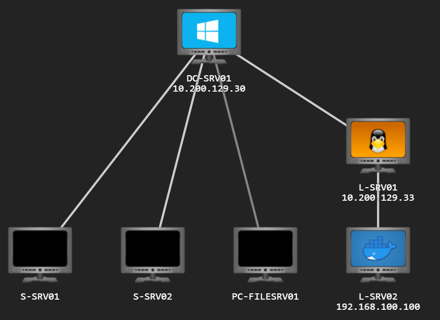 Task8_NetworkMap.png