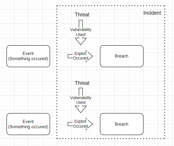Terminology.png